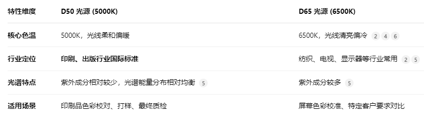 標準光源D50-D65-2