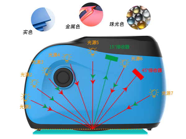 1. 全場景覆蓋：12 角度精準捕捉適配複雜飾麵.jpg